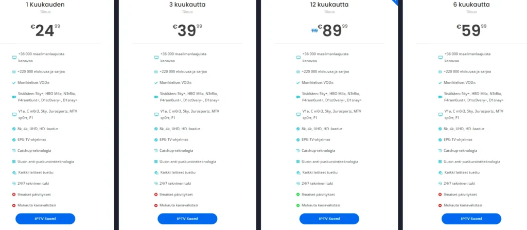 suomen IPTV kanavat